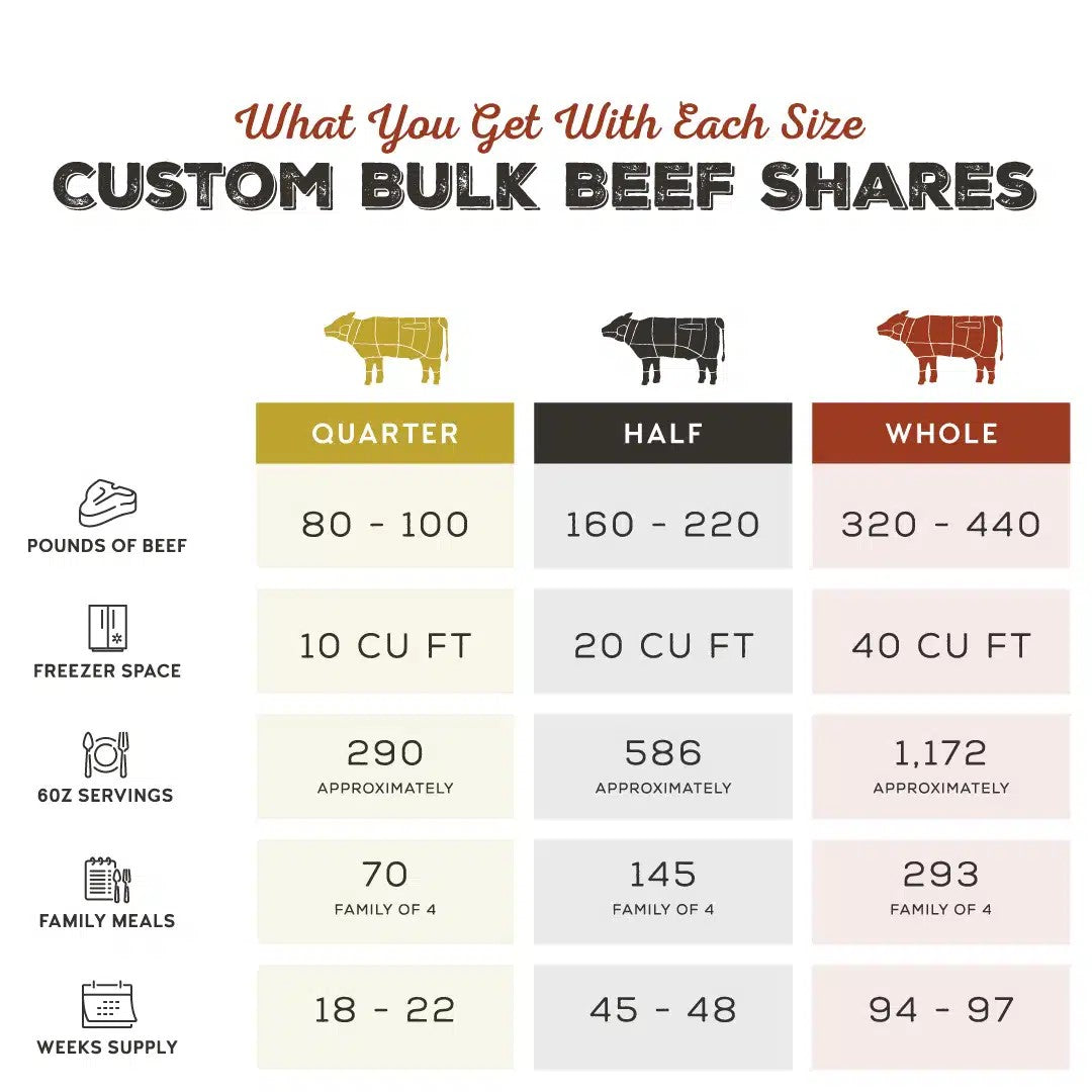 2026 Half Beef Share DEPOSIT